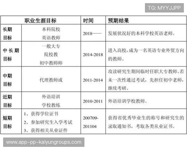 职业球员是否参与制定个性化职业目标设定计划,成为职业球员的几率 职业球员是否参与制定个性化职业目标设定计划,成为职业球员的几率