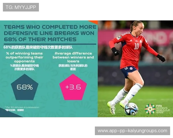 关键突破撕裂对手防线